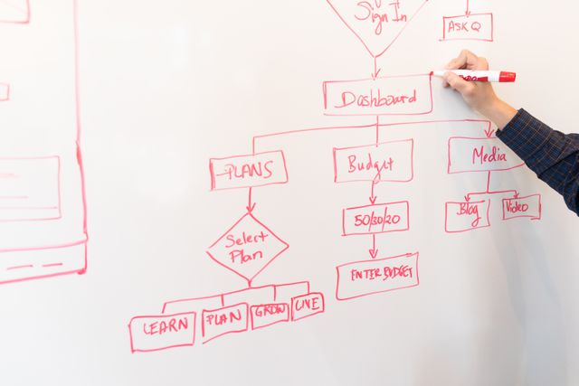 Case study: From AI prototype to investor-ready product in two weeks